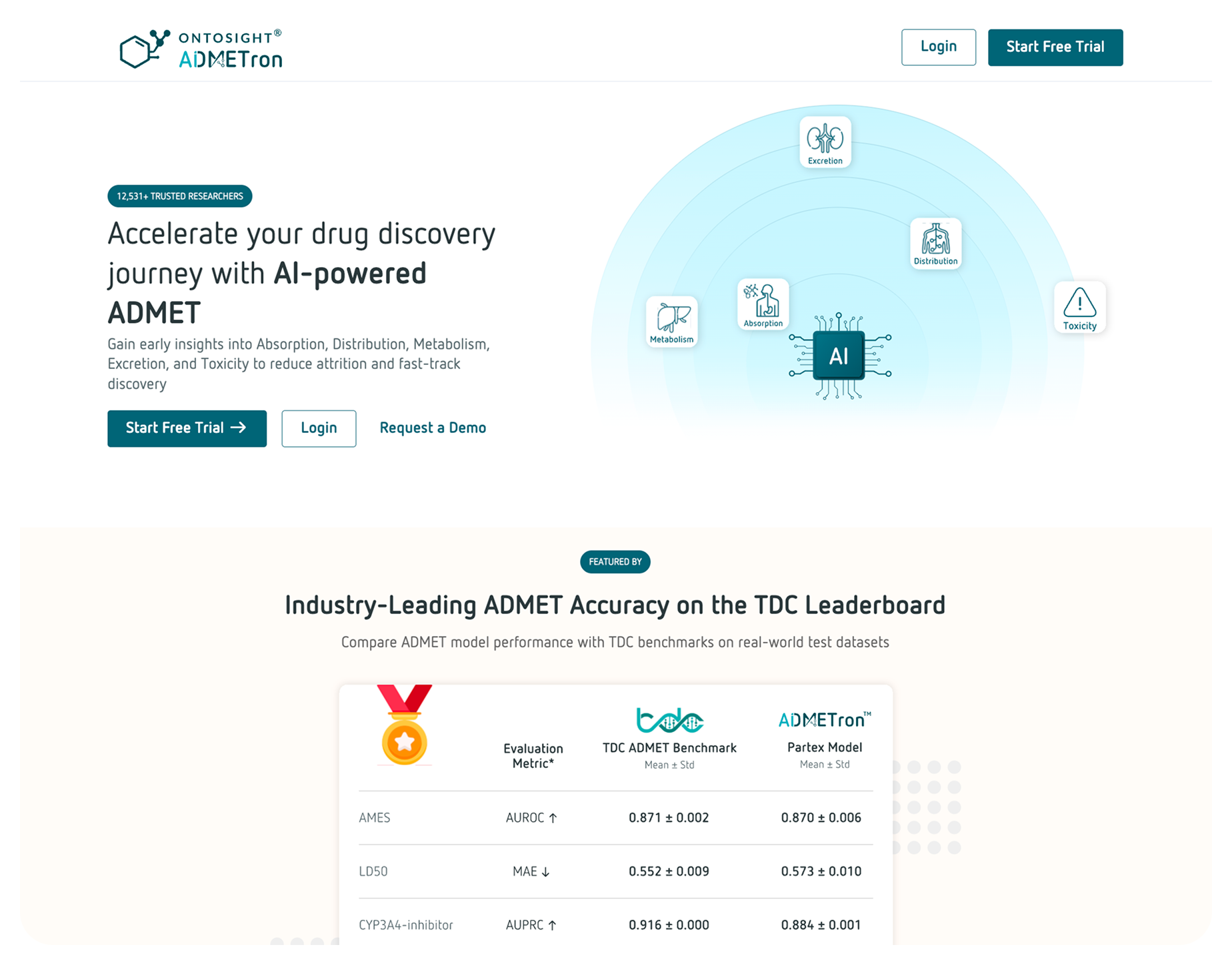 ADMETrix Platform UI