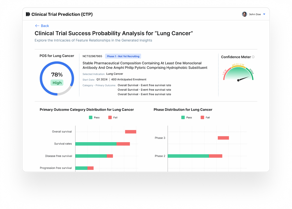 Meta-D3 Platform Demo