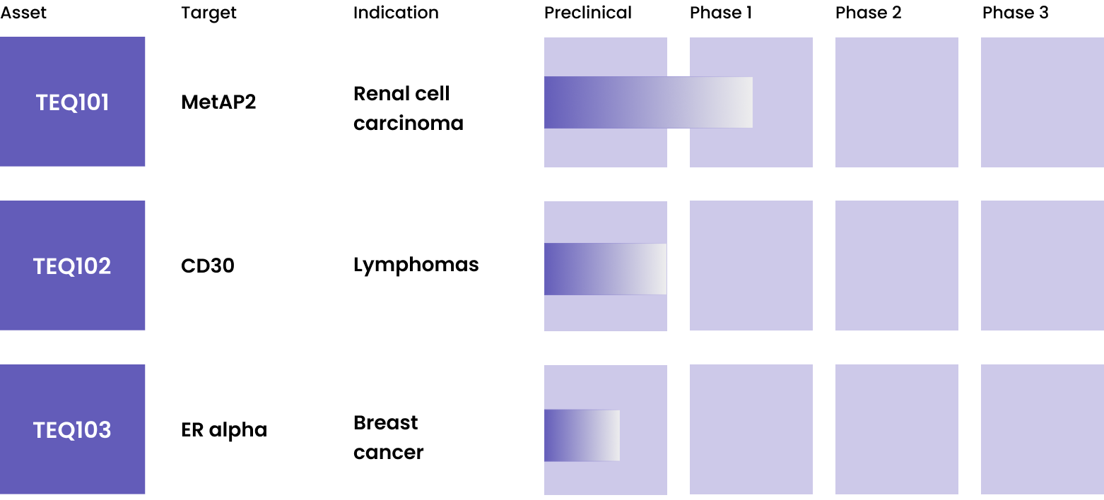Agile business structure diagram