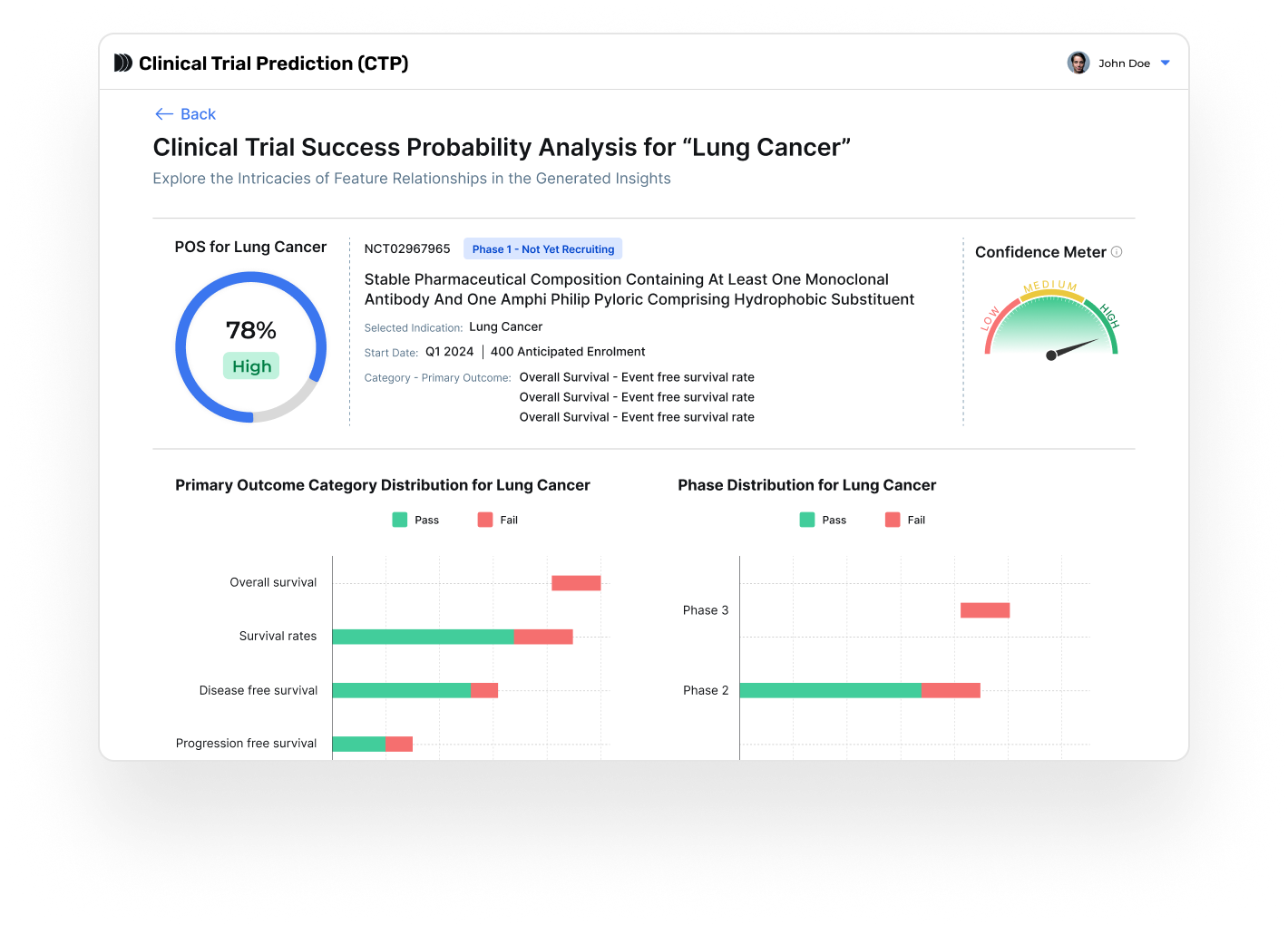 Clinical Trial Prediction Dashboard